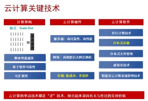ICT技術發展趨勢 AI、大數據與云計算的概述及其存儲應用與軟件開發